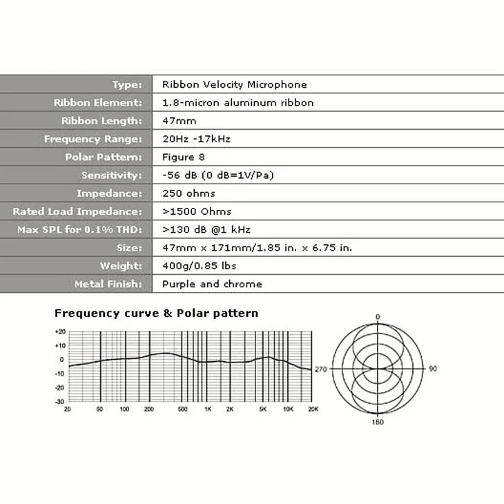MXL R144 Review: Full recording analysis